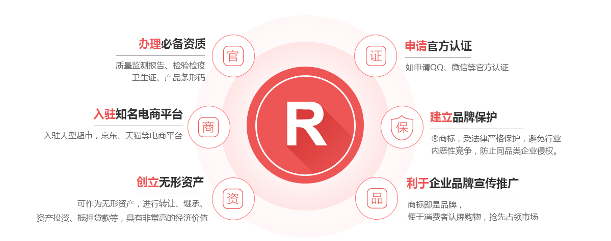 阿城商标注册的作用